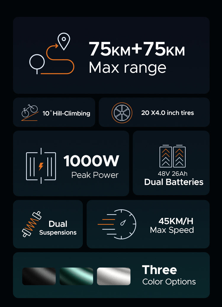 ENGWE M20 | Electric Bike (E-Bike) | 750W • 48V 13Ah • 28 MPH • 20×4.0 Fat Tyres | Sold by Rydiqo®